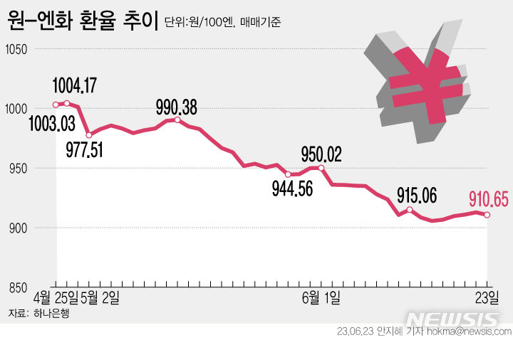 [서울=뉴시스] 