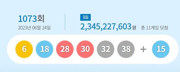 제1073회 동행복권 로또 추첨 결과 (사진=동행복권 홈페이지) 2023.06.24 *재판매 및 DB 금지 *재판매 및 DB 금지