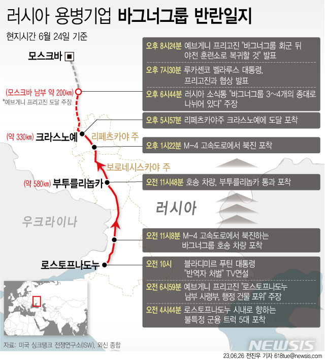 [서울=뉴시스] 24일(현지시간) 러시아 용병기업 바그너 그룹 수장인 예브게니 프리고진은 세르게이 쇼이구 러시아 국방장관 등 군 수뇌부가 자신들의 후방 캠프를 미사일로 공격했다면서 이들의 처벌을 요구하며 반란을 일으켰다. 프리고진은 지난 24일 러시아 남부 도시 로스토프나도누와 보로네즈 지역을 접수한 뒤 북진을 계속해 모스크바에서 200㎞ 떨어진 곳까지 접근했으나, 막판에 알렉산드르 루카셴코 벨라루스 대통령의 중재로 반란을 중단했다. (그래픽=전진우 기자) 618tue@newsis.com