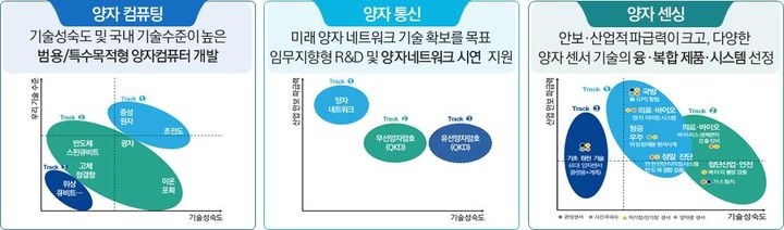 임무지향 양자연구개발 추진 방향. (사진=과기정통부 제공) *재판매 및 DB 금지