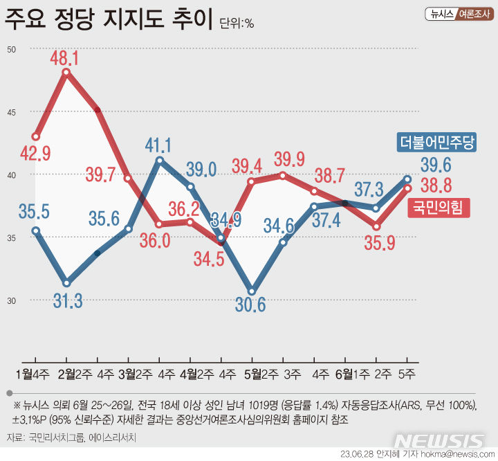 [서울=뉴시스] 