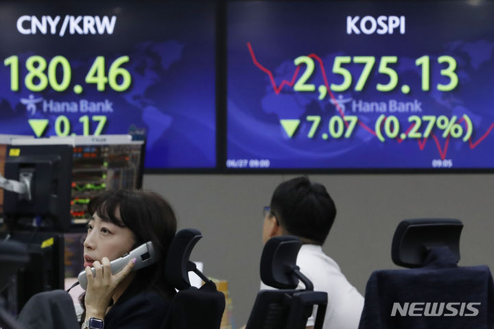 [서울=뉴시스] 최동준 기자 = 코스피가 전 거래일보다 1.18포인트(0.05%) 하락한 2581.02로 장을 시작한 27일 서울 중구 하나은행 딜링룸에서 딜러들이 업무를 보고 있다. 2023.06.27. photocdj@newsis.com