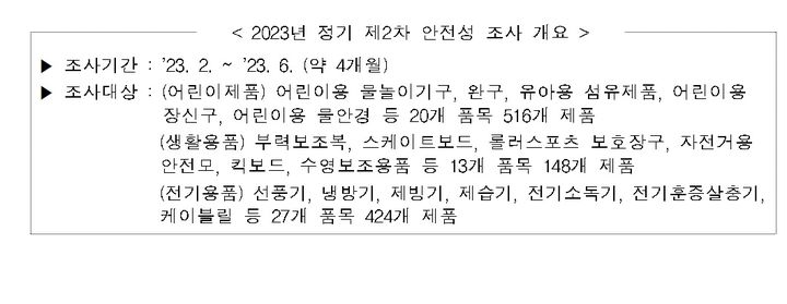 납 함유량 초과 등…물놀이·냉방용품, 65개 리콜명령 조치
