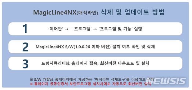 [서울=뉴시스] 국가정보원은 28일 북한 정찰총국이 국내 보안인증 소프트웨어인 '매직라인'의 보안 취약점을 악용, 해킹 공격을 지속적으로 시도하고 있다며 해당 소프트웨어를 업데이트하거나 삭제할 것을 당부했다. (사진=국정원 제공) 2023.06.28