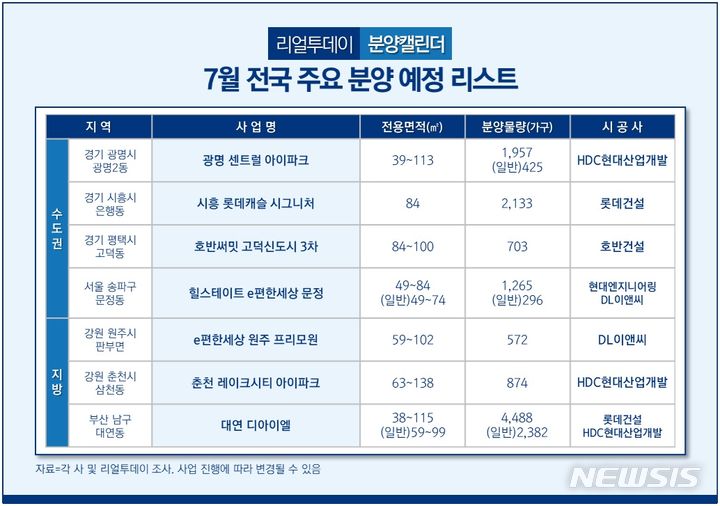 [서울=뉴시스] 7월 분양 예정 단지(사진=리얼투데이 제공)