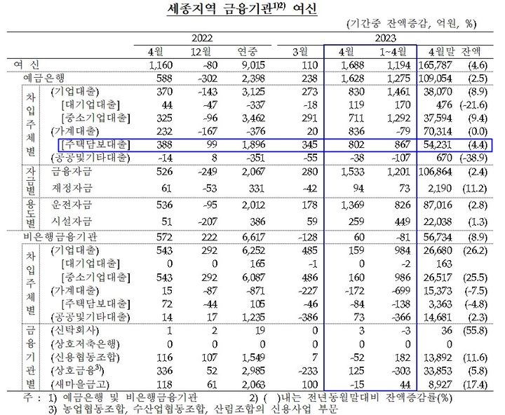 [자료]=한국은행 대전세종충남본부 *재판매 및 DB 금지