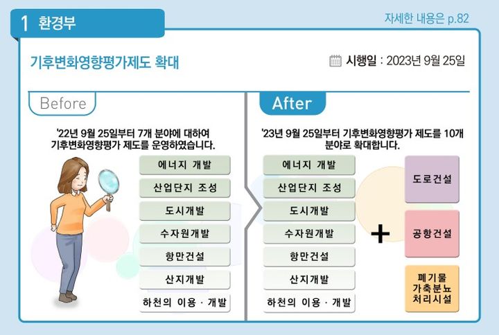 공항·도로·폐기물도 기후변화영향평가 받는다[하반기 달라지는 것]