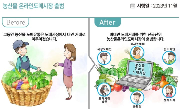 [세종=뉴시스] 오는 11월 농산물 온라인도매시장이 출범한다.&nbsp; *재판매 및 DB 금지