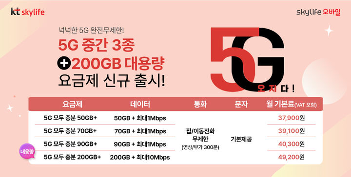 KT스카이라이프는 모바일 ‘5G 중간요금제’ 3종 및 ‘5G 데이터 대용량 요금제 1종’을 7월1일 신규 출시한다고 30일 밝혔다. (사진=KT스카이라이프 제공) *재판매 및 DB 금지