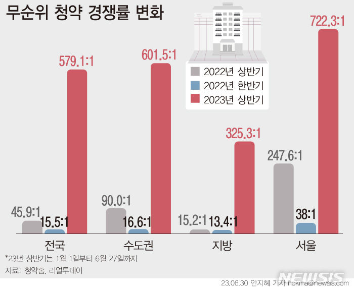 [서울=뉴시스] 