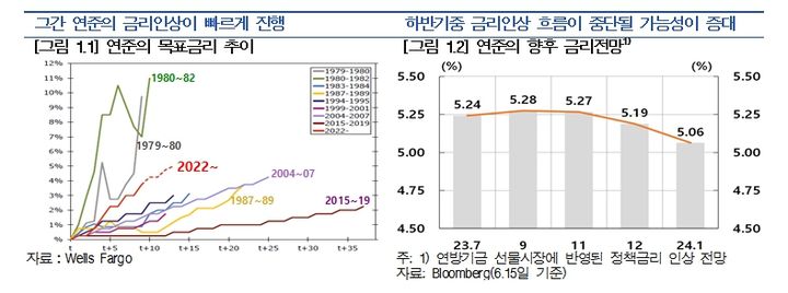 제공=한국은행 *재판매 및 DB 금지