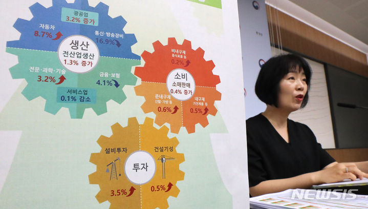 [세종=뉴시스] 강종민 기자 =김보경 통계청 경제동향통계심의관이 30일 세종시 정부세종청사에서 2023년 5월 산업활동동향을 발표하고 있다. 지난달 국내 생산은 14개월 만에 최대폭 증가하고 소비와 투자도 늘면서 '트리플 증가'를 보였다. 2023.06.30. ppkjm@newsis.com