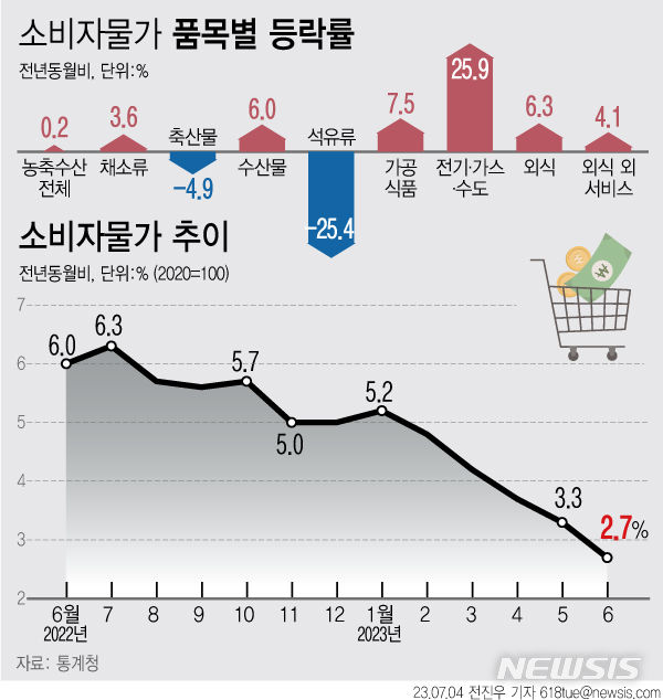 [서울=뉴시스] 