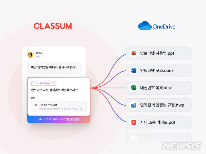 [서울=뉴시스] 클라썸 'AI 도트 2.0 고도화'. (이미지=클라썸 제공) 2023.07.04. photo@newsis.com