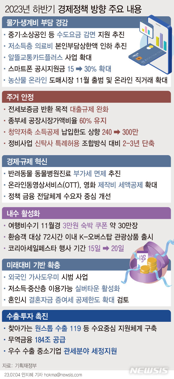 [서울=뉴시스] 정부가 수출 부진과 경기 둔화의 어두운 터널에서 벗어나 '상저하고(上低下高)' 경기 흐름이 실현될 수 있도록 하반기 경기 반등과 민생 안정에 총력 대응한다. (그래픽=안지혜 기자)  hokma@newsis.com