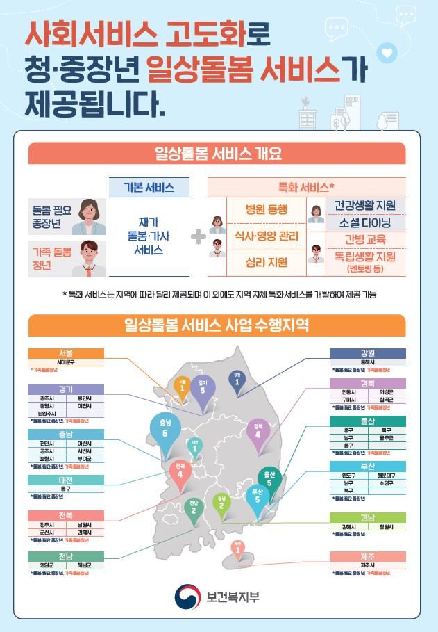 [세종=뉴시스] 2023년 일상돌봄 서비스 사업 안내 포스터. (자료=보건복지부 제공) 2023.07.05. photo@newsis.com *재판매 및 DB 금지