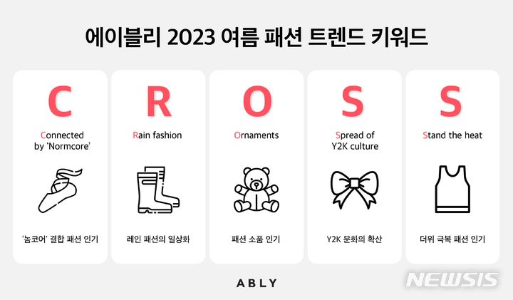 [서울=뉴시스] 에이블리, 2023 여름 패션 트렌드 키워드 'C.R.O.S.S' 선정. (사진=에이블리 제공) 2023.07.05. photo@newsis.com