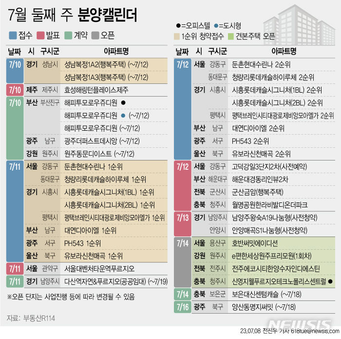 '청량리 롯데캐슬 하이루체' 등 전국 9697가구 분양[분양캘린더]