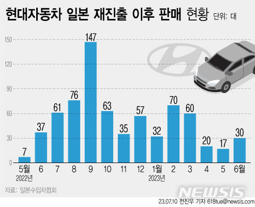 [서울=뉴시스] 