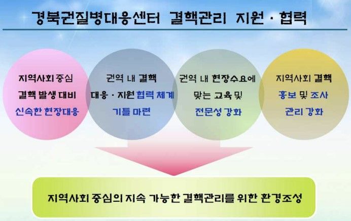 [서울=뉴시스]질병관리청(질병청) 경북권질병대응센터는 12일 경북권역내 결핵관리 담당자 대상으로 결핵관리 실무교육을 개최한다. (사진제공=질병청)2023.07.12. photo@newsis.com *재판매 및 DB 금지
