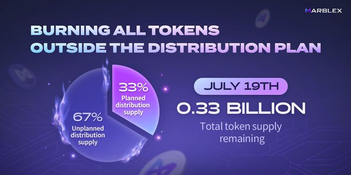 넷마블은 블록체인 전문 자회사 마브렉스가 토크노믹스 개편의 일환으로 오는 19일 MBX 코인 약 6억 7000만개를 소각한다고 12일 밝혔다. (사진=넷마블) *재판매 및 DB 금지