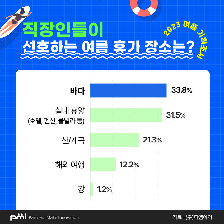 (사진=피앰아이) *재판매 및 DB 금지