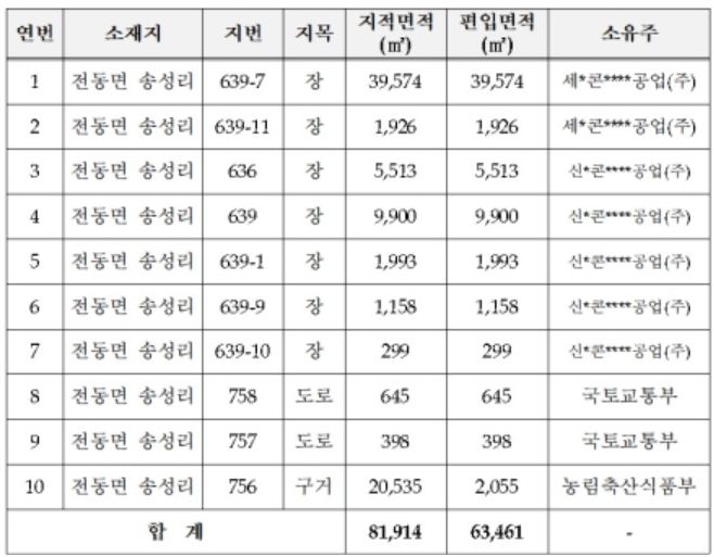 [뉴시스=세종]전동면 송성리 639번지 등 10개 필지 토지조서(출처=세종시 홈페이지) *재판매 및 DB 금지