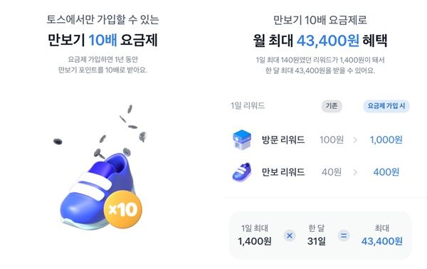 [서울=뉴시스] LG유플러스가 토스에서 판매하는 온라인 요금제에 만보기 서비스를 접목해 월 최대 4만3400원의 포인트를 혜택으로 제공한다. (사진=토스 앱 화면) *재판매 및 DB 금지