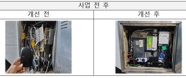 [진주=뉴시스] LH, KT와 임대 시범사업 전후 모습. *재판매 및 DB 금지