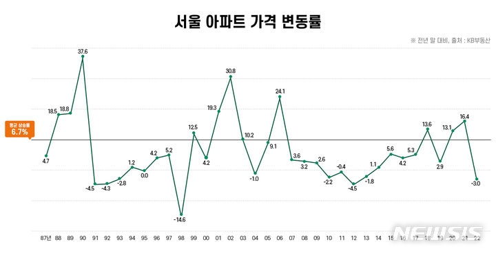 전현희의 발언: "보유세는 최후 수단, 서울 집값 폭등은 현 정부 탓"