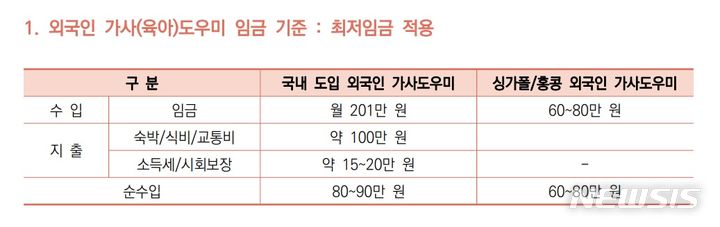 [서울=뉴시스]이봉재 홈스토리생활 부대표 발표 자료. (사진=서울시 제공). 2023.07.19. photo@newsis.com