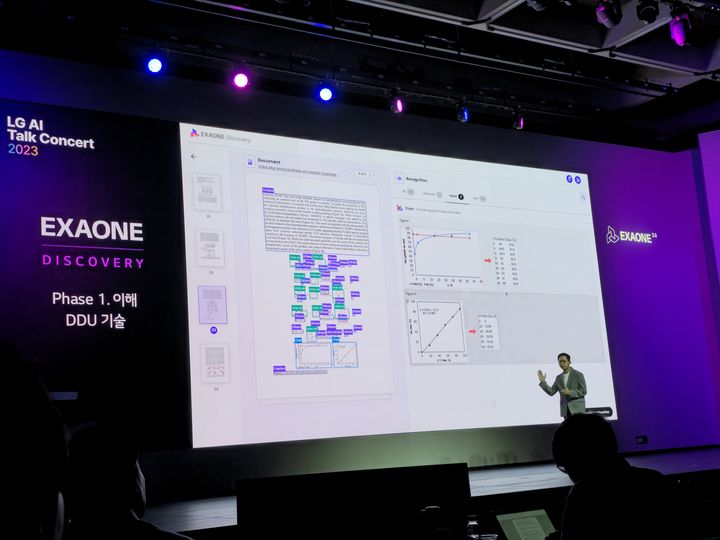 [서울=뉴시스]19일 서울 마곡 LG사이언스파크 컨버전스홀에서 열린 LG AI 토크 콘서트에서 배경훈 AI연구원장이 엑사원 디스커버리(EXAONE Discovery)를 발표하고 있다. photo@newsis.com *재판매 및 DB 금지