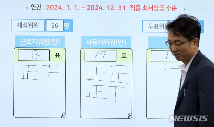 [세종=뉴시스] 강종민 기자 = 박준식 최저임금위원회 위원장이 19일 새벽 세종시 정부세종청사 최저임금위원회 전원회의실에서 2024년도 적용 최저임금에 대한 투표 결과 앞을 지나고 있다. 내년도 최저임금은 9860원으로 결정됐다. 2023.07.19. ppkjm@newsis.com