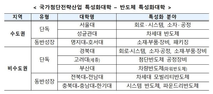 (표=국무조정실 제공) 2023.07.20. *재판매 및 DB 금지