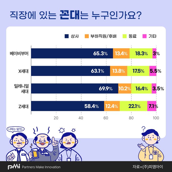 (사진=피앰아이 제공) *재판매 및 DB 금지