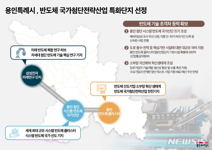   반도체 국가첨단전략산업 특화단지에 선정된 용인시