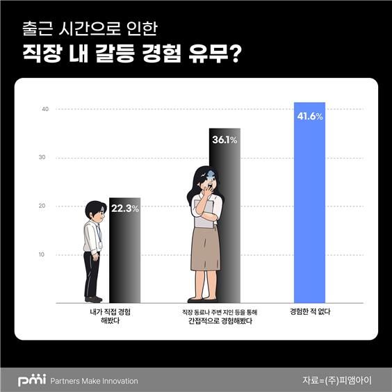 (사진=피앰아이 제공) *재판매 및 DB 금지