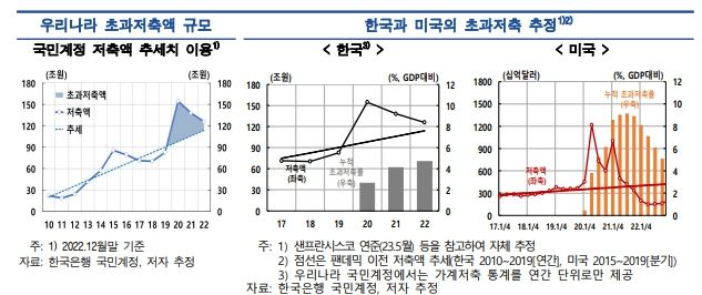 제공=한국은행 *재판매 및 DB 금지