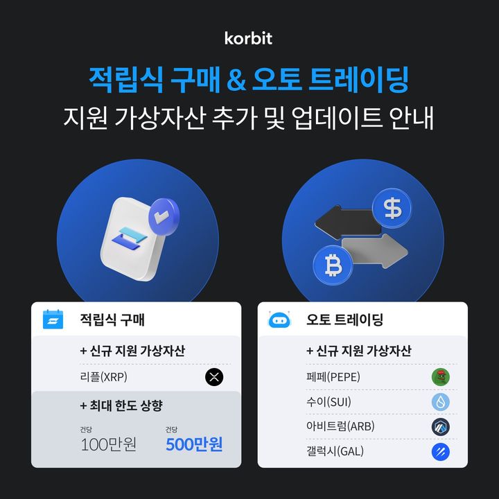 [서울=뉴시스] 코빗 적립식 구매·오토 트레이딩 지원 가상자산 추가 안내 이미지. (사진=코빗) 2023.07.24 *재판매 및 DB 금지