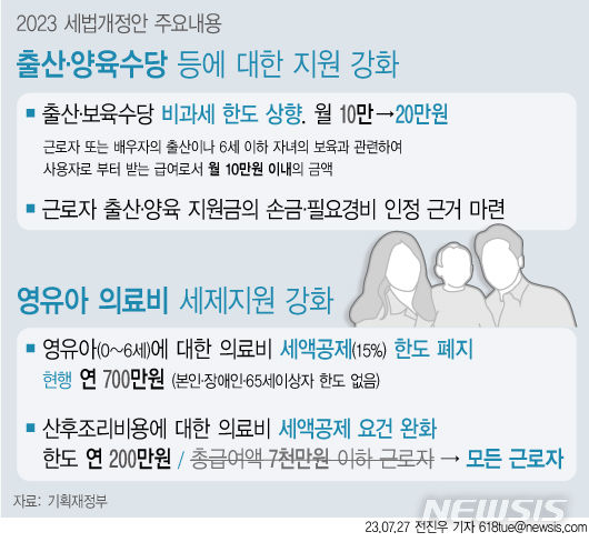 [그래픽=뉴시스] 출산·양육수당 등에 대한 지원 강화 및 영유아 의료비 세제지원 강화. 