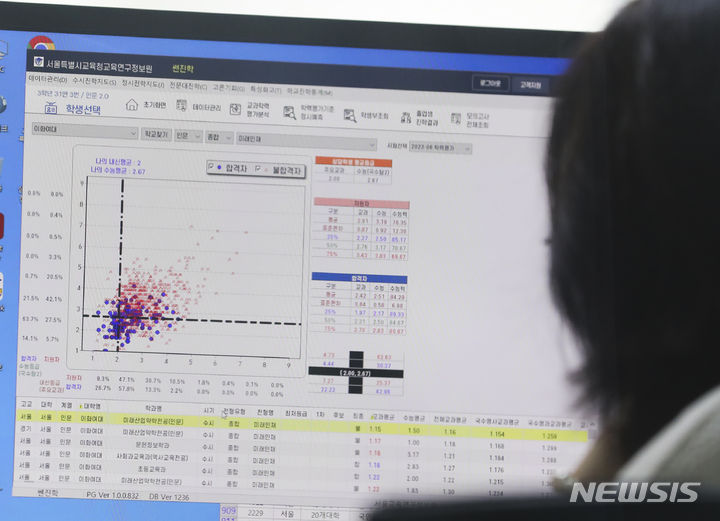 [서울=뉴시스] 지난 7월26일 서울 서대문구 명지대학교 인문캠퍼스에서 열린 2024 대입 수시모집 대비 수험생 특별진학상담센터에서 한 수험생이 전년대비 수험생 평균 통계를 보고 있다. (사진=뉴시스DB). 2023.09.08. photo@newsis.com