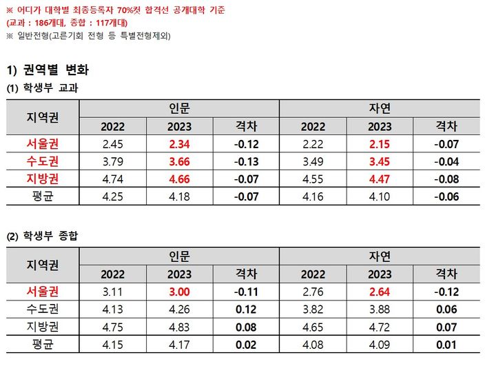 *재판매 및 DB 금지