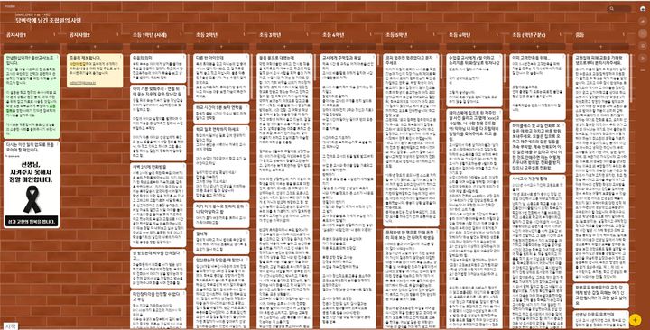 [울산=뉴시스] 울산교사노조가 25~26일 수집한 교권침해 사례 *재판매 및 DB 금지