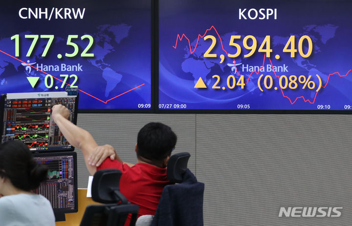 [서울=뉴시스] 권창회 기자 = 코스피가 전 거래일 대비 7.46포인트(0.29%) 오른 2599.82에 출발했다. 원달러 환율은 3.4원 내린 1271.1원으로, 코스닥지수는 3.19포인트(0.35%) 하락한 897.44에 거래를 시작했다. 27일 오전 서울 중구 하나은행 딜링룸에서 딜러들이 업무를 보고 있다.  2023.07.27. kch0523@newsis.com