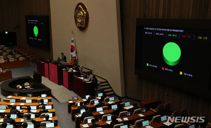 [서울=뉴시스] 이영환 기자 = 27일 오후 서울 여의도 국회에서 열린 제408회국회(임시회) 제2차 본회의에서 낙동강수계 물관리 및 주민지원 등에 관한 법률 일부개정법률안(대안)이 재적 299인, 재석 248인, 찬성 248인으로 통과되고 있다. 2023.07.27. 20hwan@newsis.com