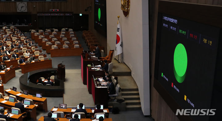 [서울=뉴시스] 이영환 기자 = 27일 오후 서울 여의도 국회에서 열린 제408회국회(임시회) 제2차 본회의에서 하천법 일부개정법률안(대안)이 재적 299인, 재석 250인, 찬성 249인, 기권 1인으로 통과되고 있다. 2023.07.27. 20hwan@newsis.com