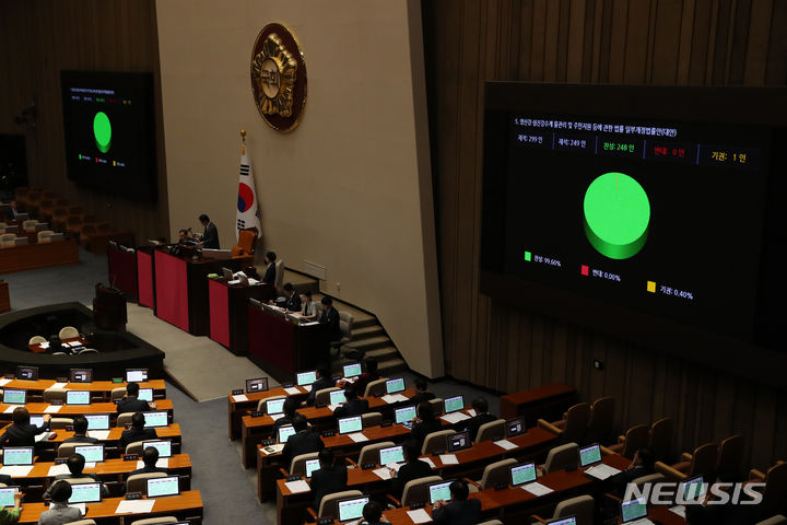 [서울=뉴시스] 이영환 기자 = 27일 오후 서울 여의도 국회에서 열린 제408회국회(임시회) 제2차 본회의에서 영산강·섬진강수계 물관리 및 주민지원 등에 관한 일부개정법률안(대안)이 재적 299인, 재석 248인, 찬성 248인으로 통과되고 있다. 2023.07.27. 20hwan@newsis.com