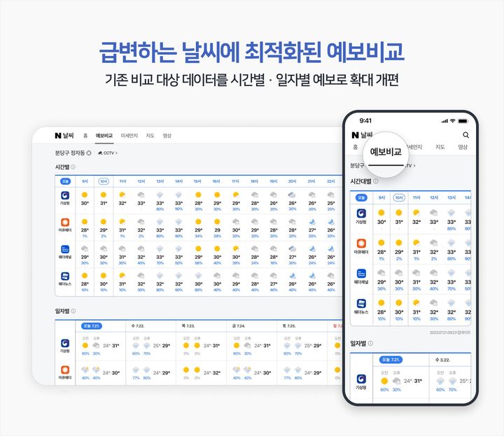 네이버가 급격한 기후 변화에 발맞춰 꼭 필요한 날씨 정보를 손쉽게 확인할 수 있도록 날씨 서비스를 개편했다.(사진=네이버) *재판매 및 DB 금지