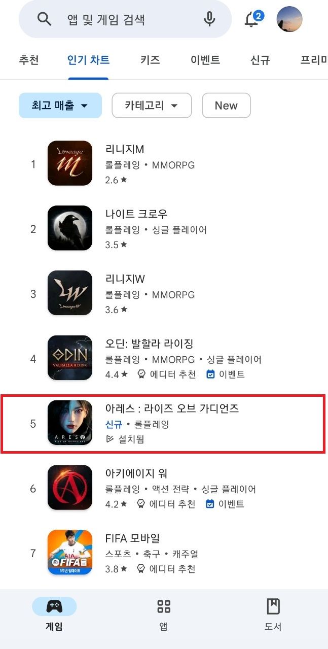 28일 구글 플레이 매출 4~6위 모두 카카오게임즈가 서비스하는 MMORPG가 차지했다.(사진=카카오게임즈) *재판매 및 DB 금지