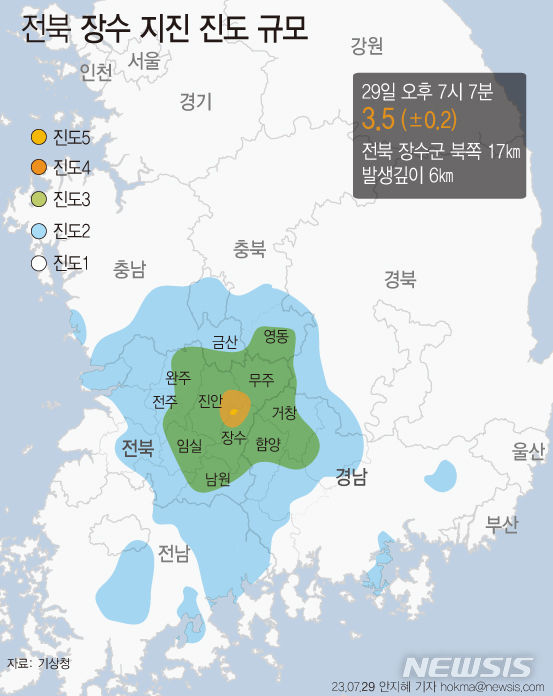 [서울=뉴시스] 기상청에 따르면 29일 오후 7시7분59초 전라북도 장수군 북쪽 17㎞ 지역에서 규모 3.5의 지진이 발생했다. 지진계에 기록된 최대진도는 5(전북)다. (그래픽=안지혜 기자)  hokma@newsis.com